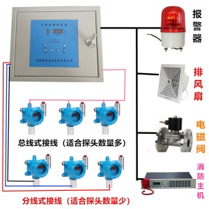 怎样确保可燃式气体检测仪正常工作